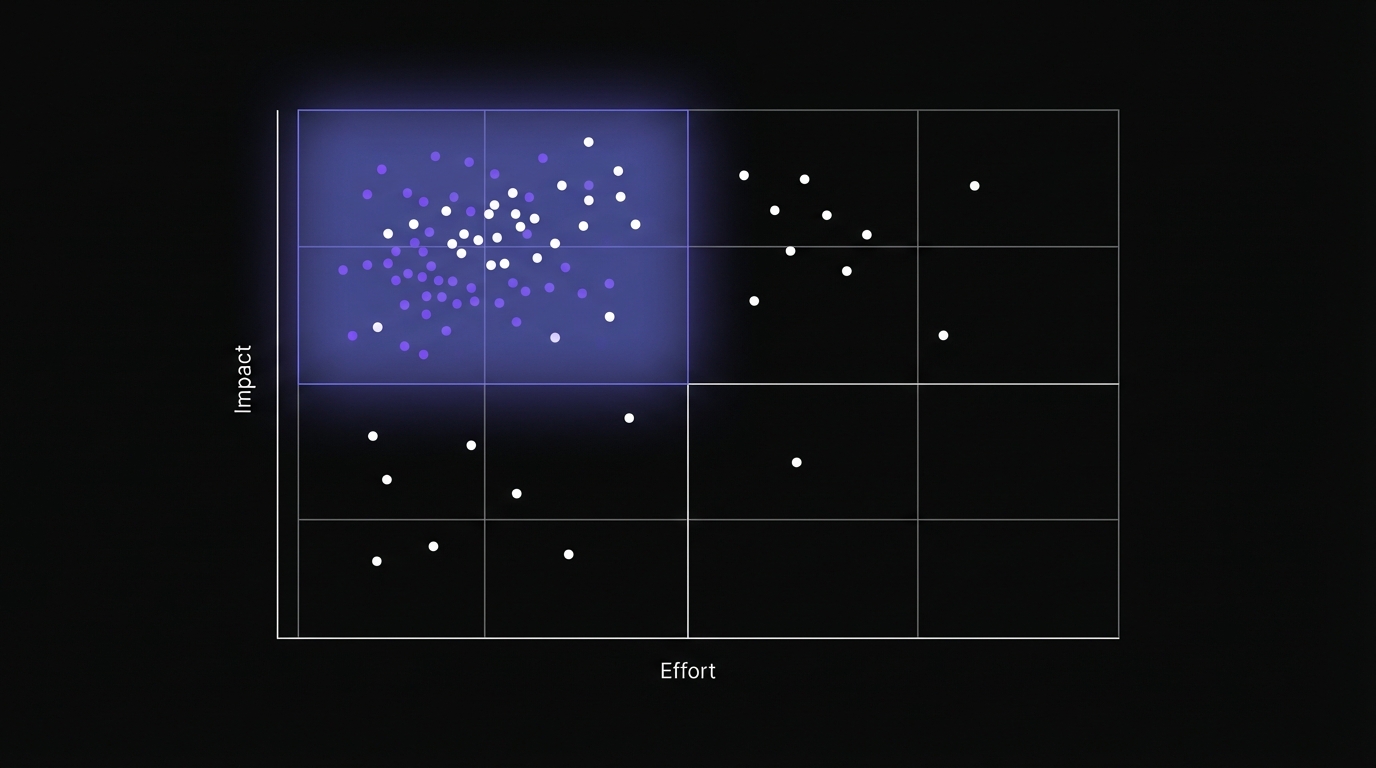 SEO Prioritization Matrix - Impact vs Effort with four quadrants